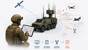 Preparation of Electronic Warfare Measures A soldier plans and deploys electronic warfare measures to disrupt drones, aircraft and communication systems in the operational area.