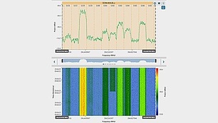 Channel Analysis and Frequency Overlay in Spectrum Monitoring Interface Screenshot of LS OBSERVER showing signal strength graph and frequency heatmap with overlaid channel plan, illustrating multi-channel analysis and frequency channel occupancy.