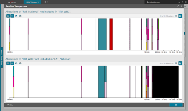 Comparison of national FAT with ITU WRC outcomes using SPECTRAplan S